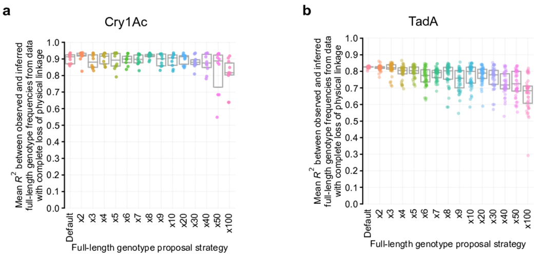 Extended Data Fig. 2