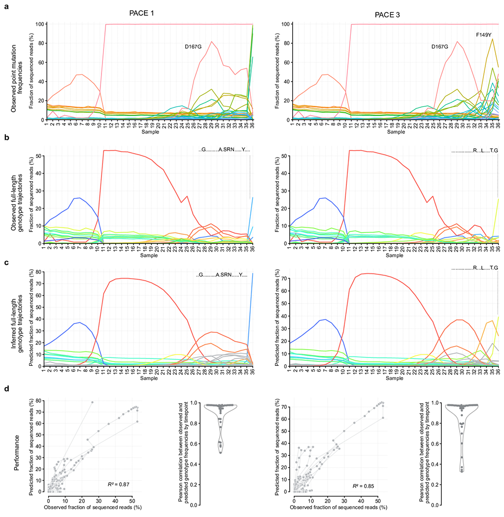 Extended Data Fig. 4