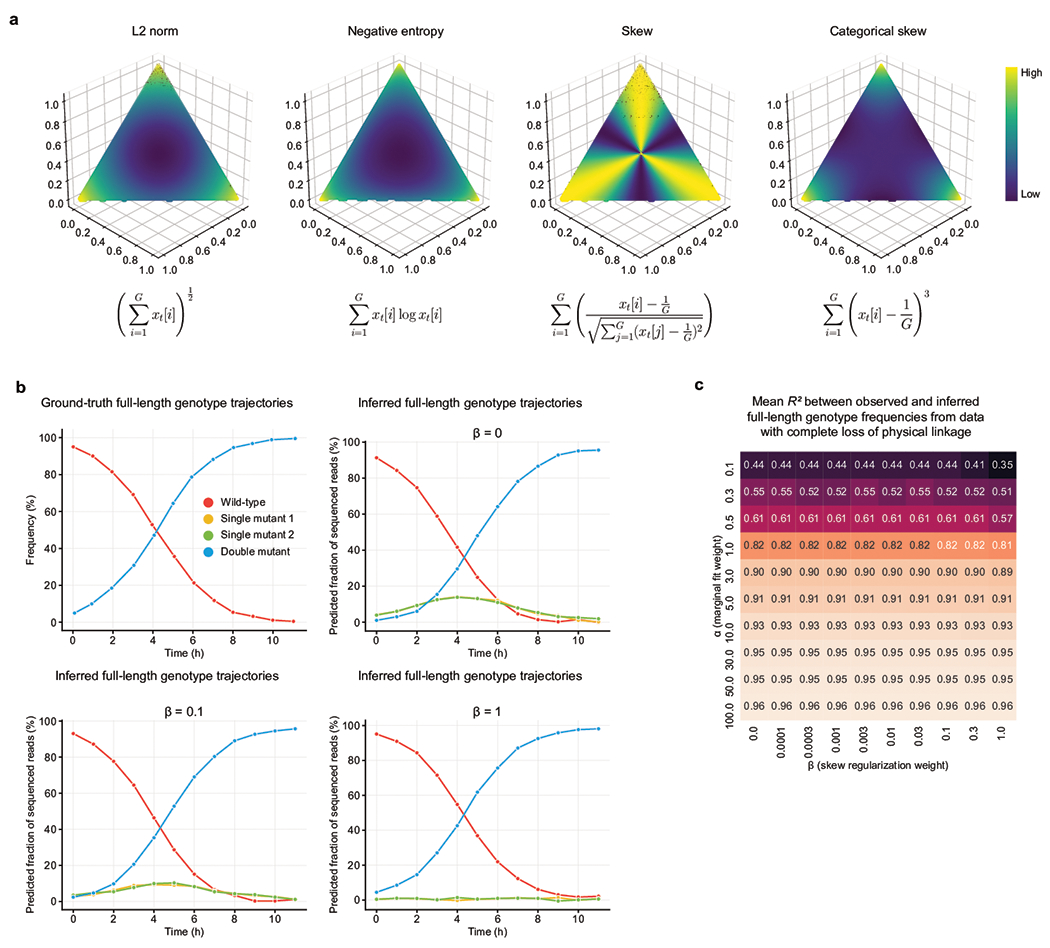 Extended Data Fig. 1