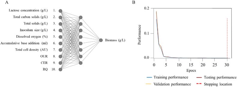 Fig. 4