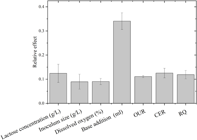 Fig. 12