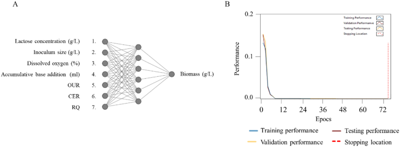 Fig. 10