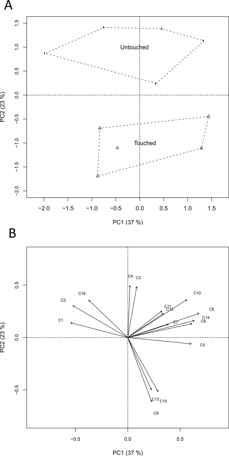 Fig 5