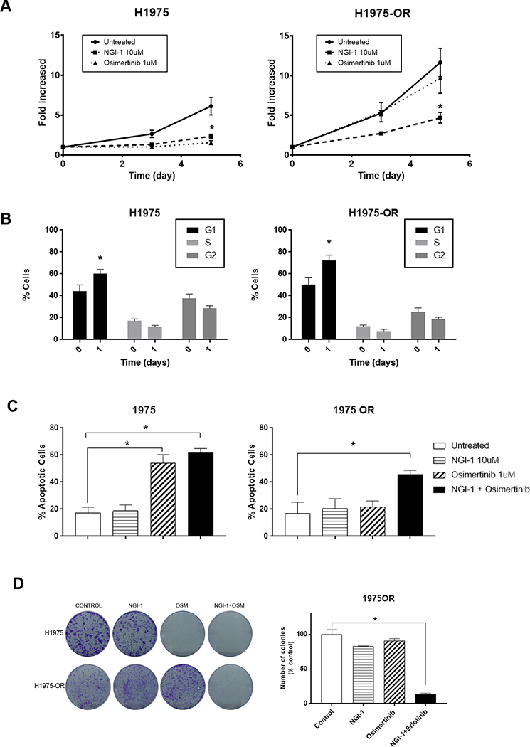 Figure 6: