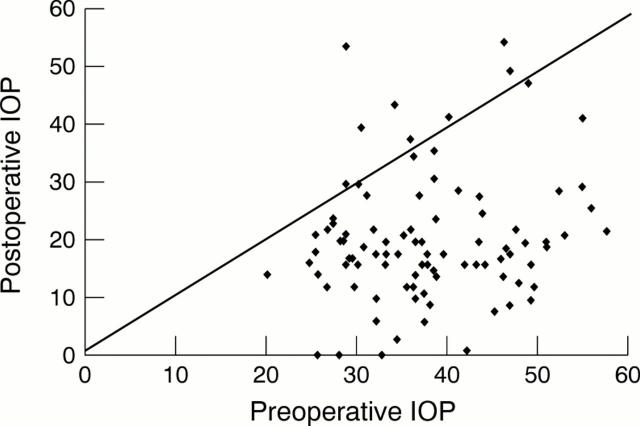 Figure 1  