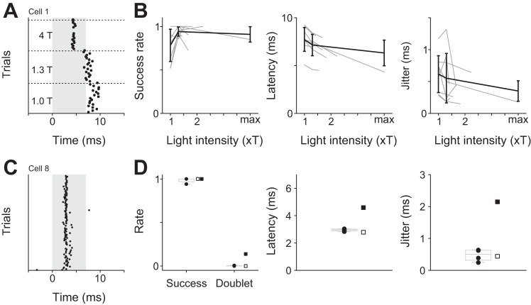 Fig. 7.