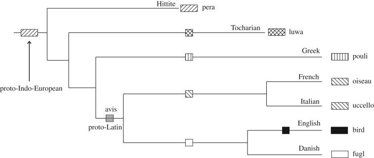 Figure 1.