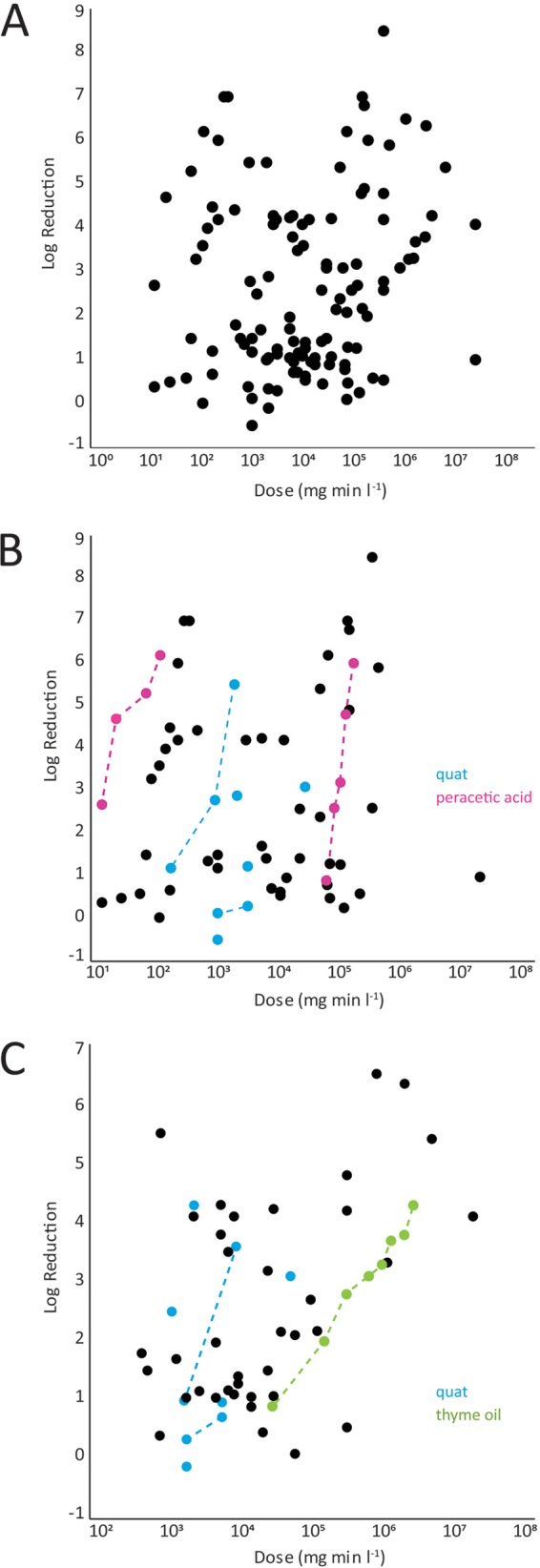 FIG 1