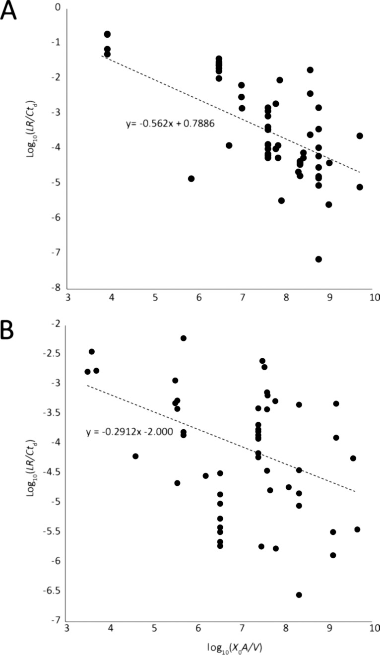 FIG 3