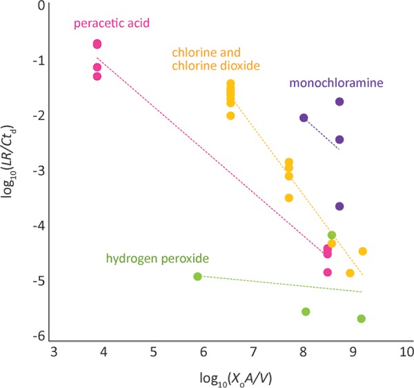 FIG 5