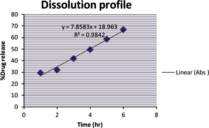 Fig. 8