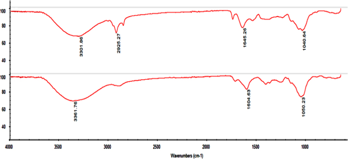 Fig. 7