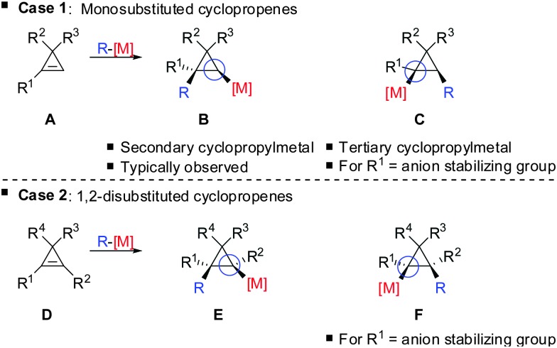 Scheme 9