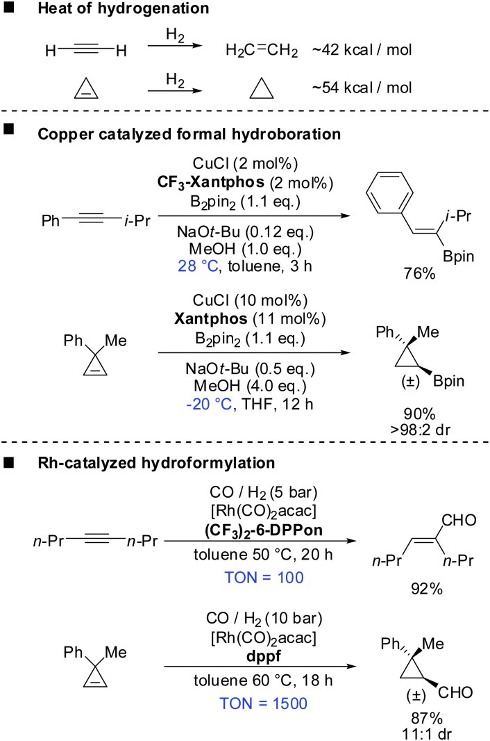 Scheme 6