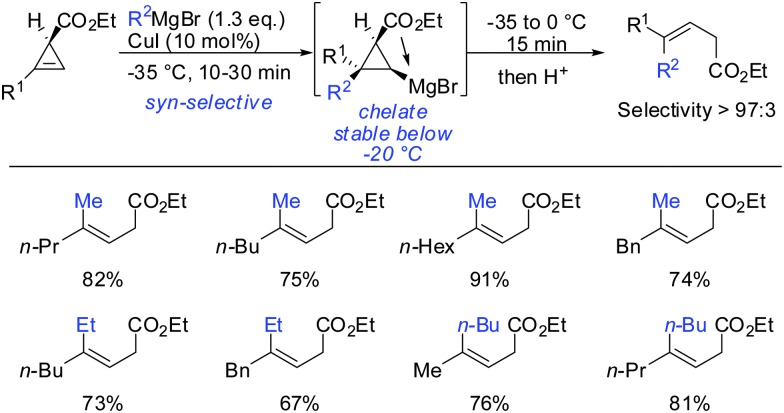 Scheme 36