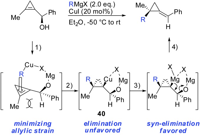 Scheme 33