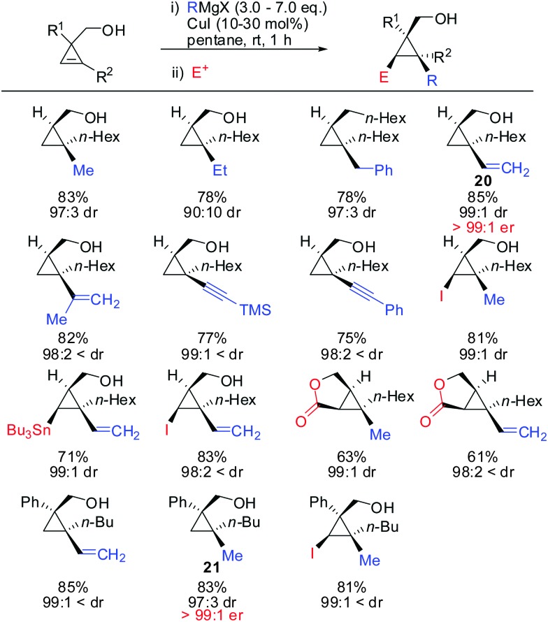 Scheme 20