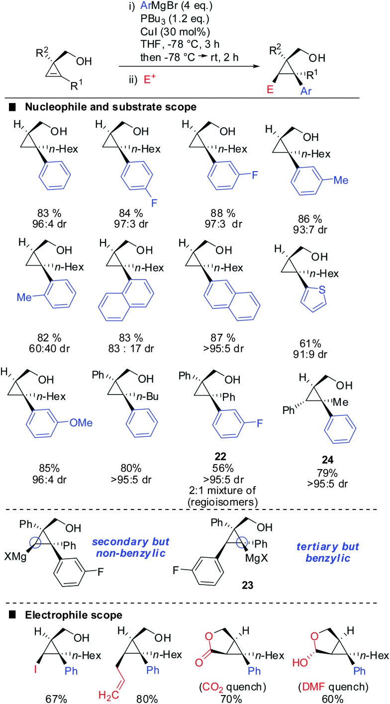 Scheme 21