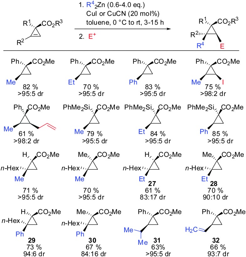 Scheme 25