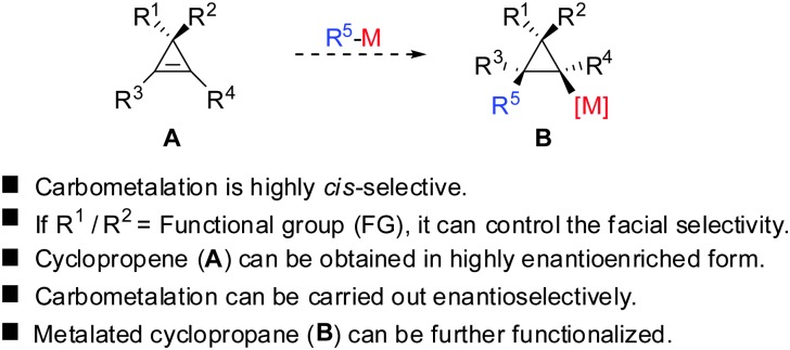 Scheme 7