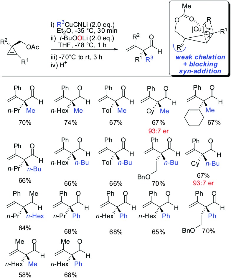 Scheme 38