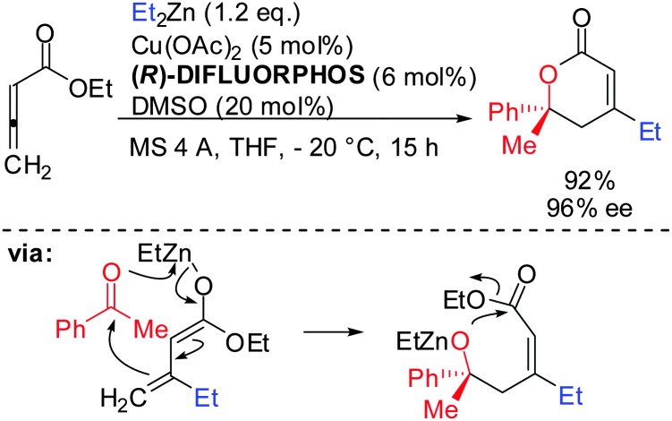 Scheme 4