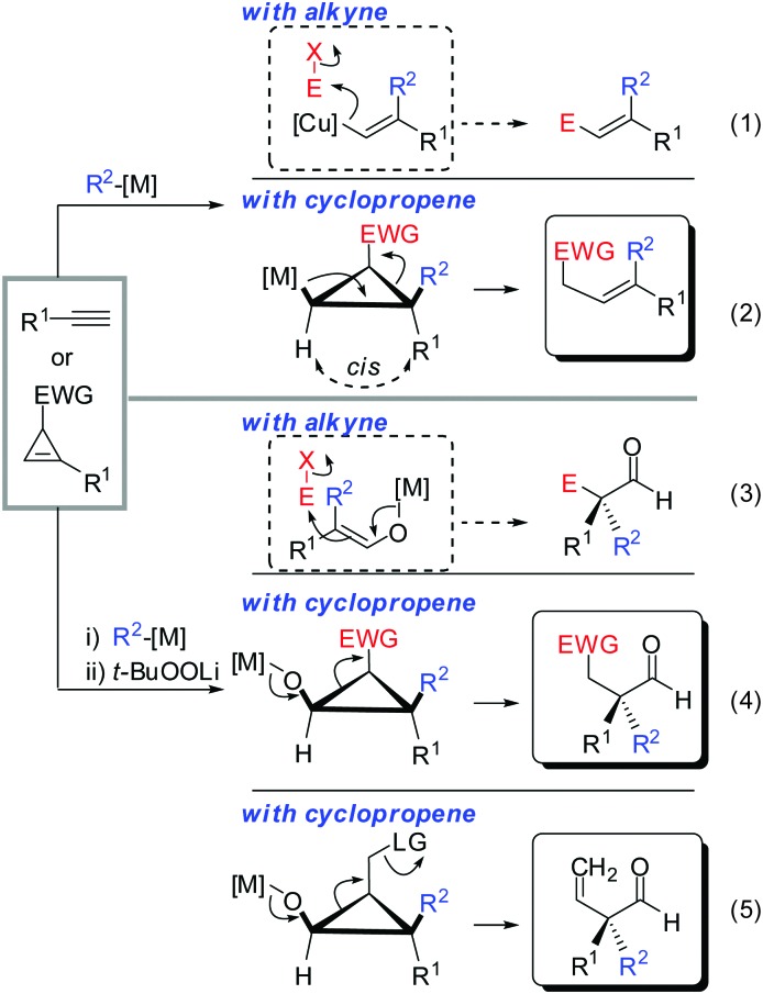 Scheme 35