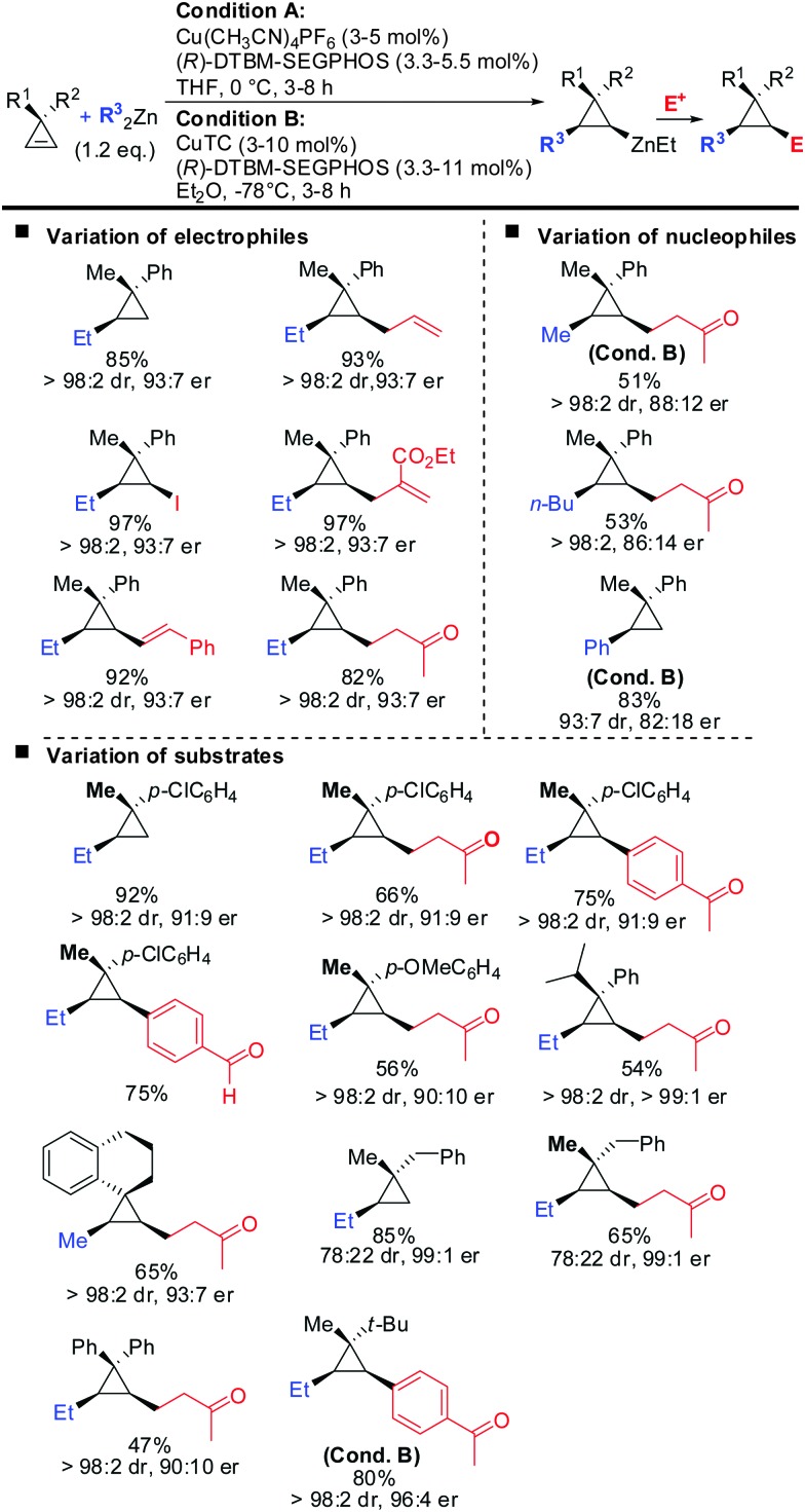 Scheme 29