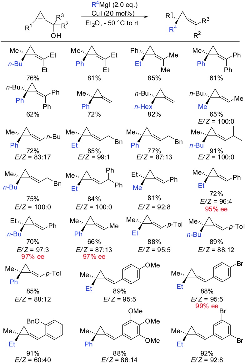 Scheme 34