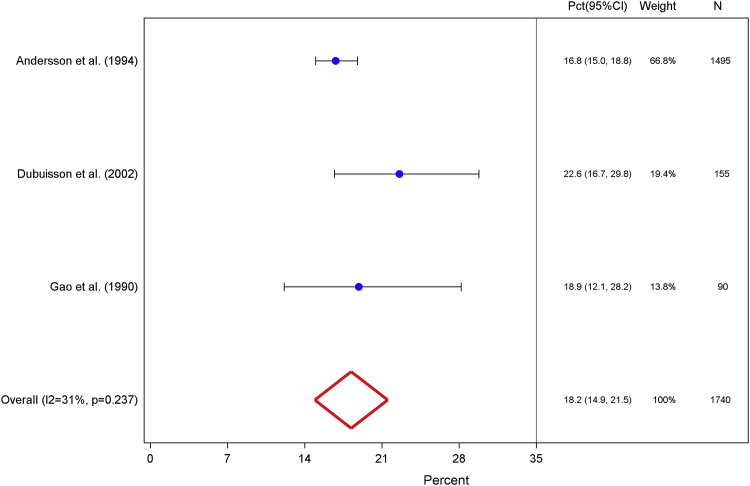 Figure 5