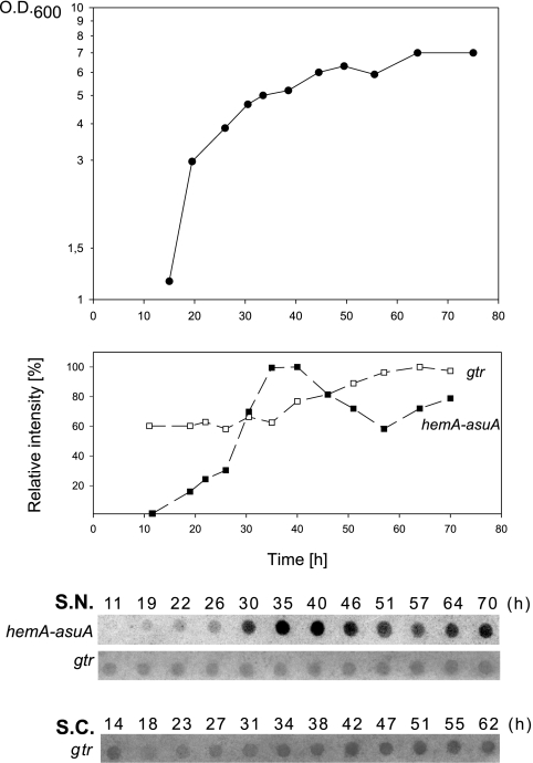 FIG. 4.