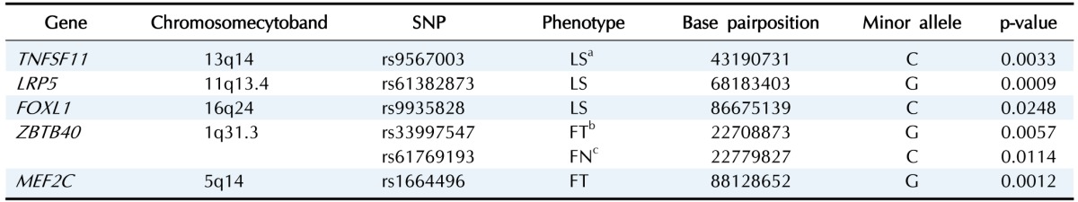 graphic file with name gni-14-62-i003.jpg