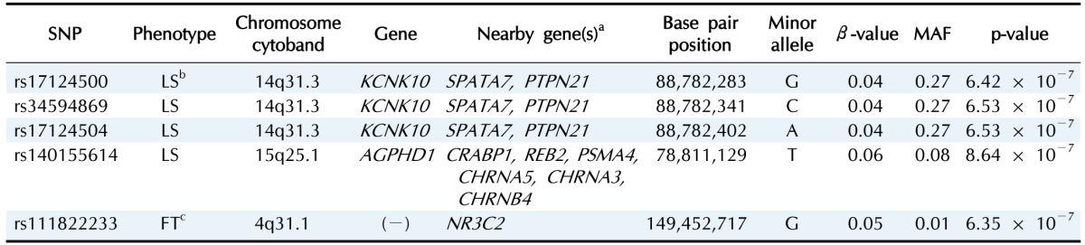 graphic file with name gni-14-62-i002.jpg