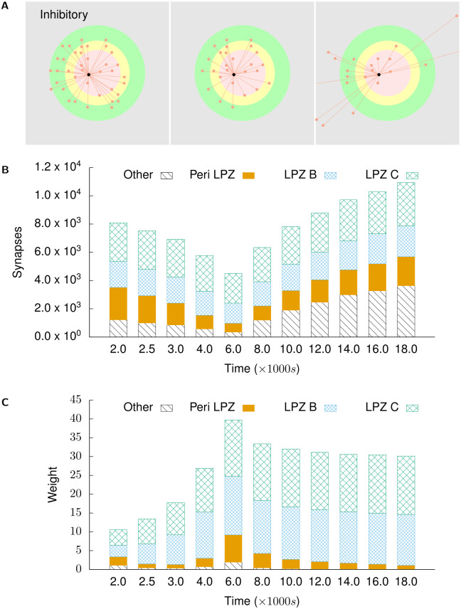 Fig 7