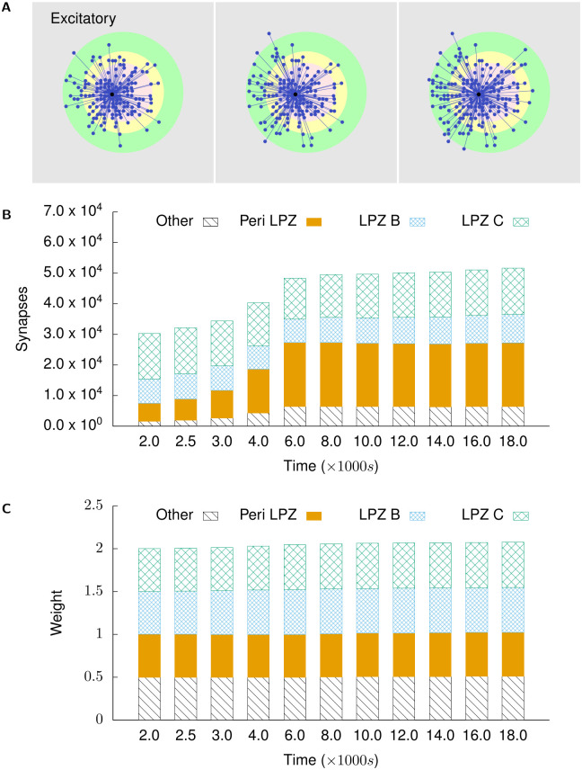 Fig 6