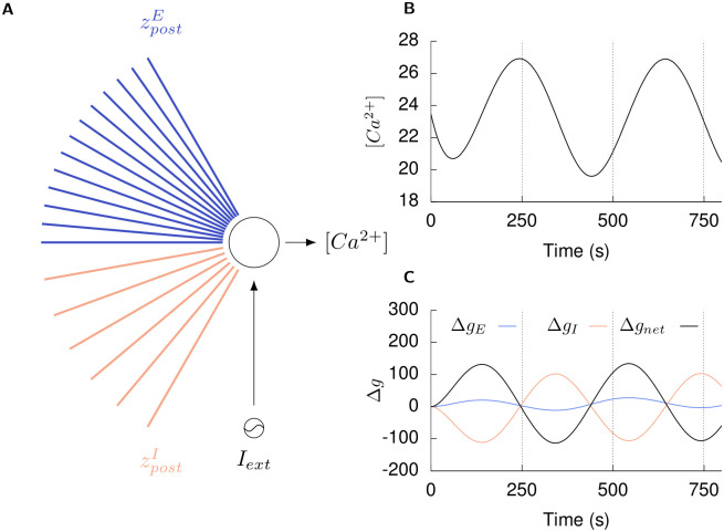 Fig 10