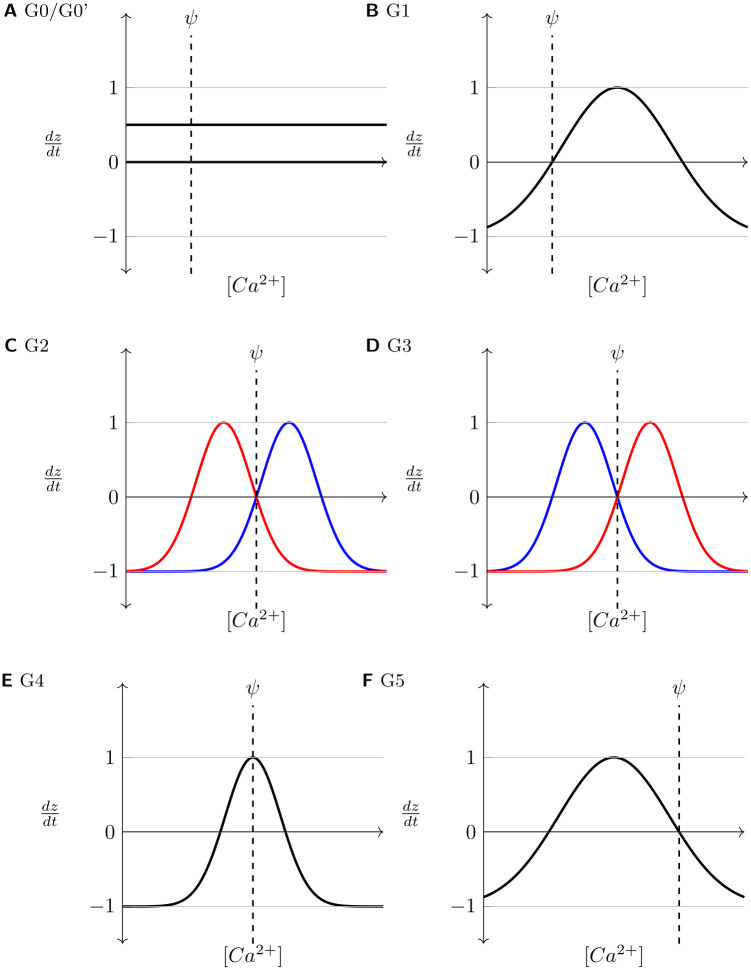 Fig 11