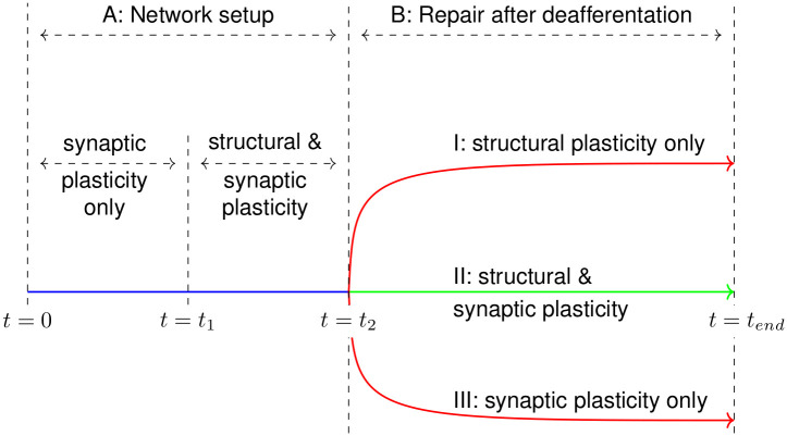 Fig 14