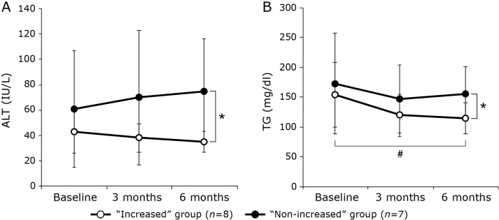 Fig. 4.