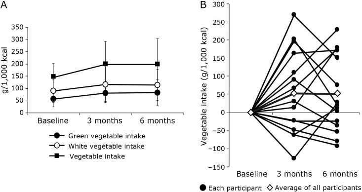 Fig. 2.