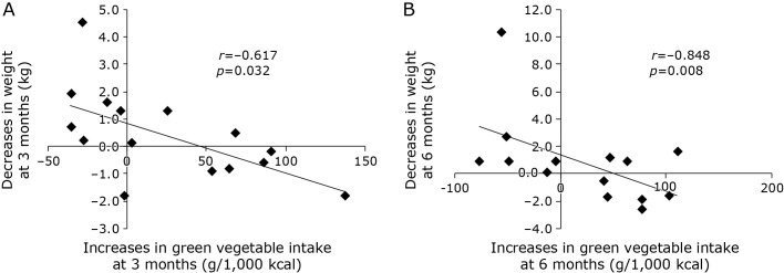 Fig. 3.