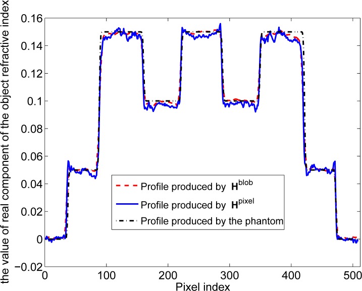 Fig. 9