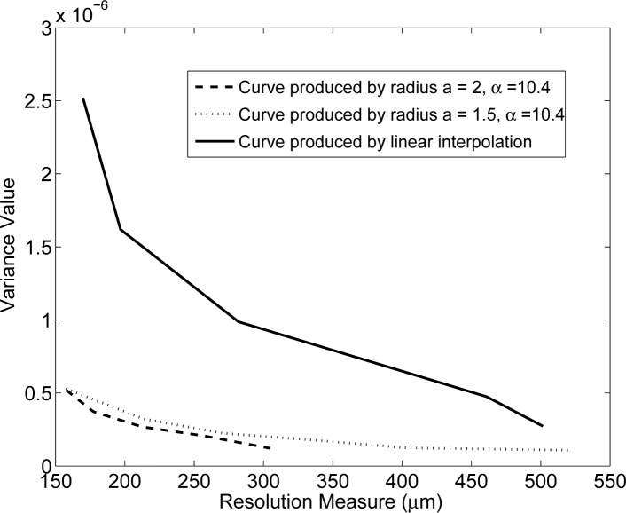 Fig. 12