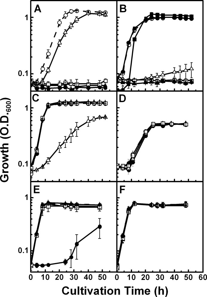 FIGURE 4.