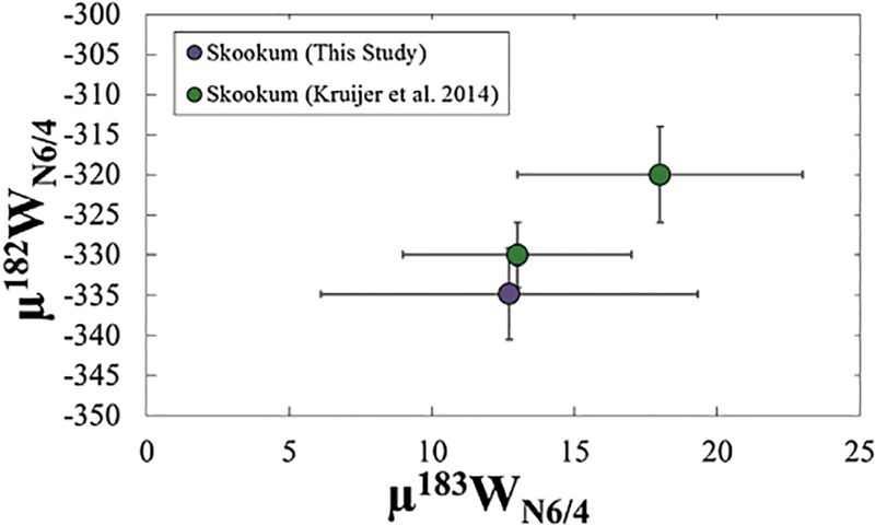 Fig. 8.