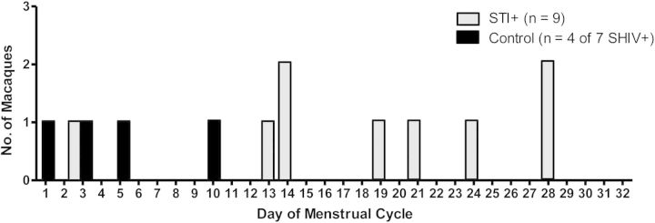 Figure 5.