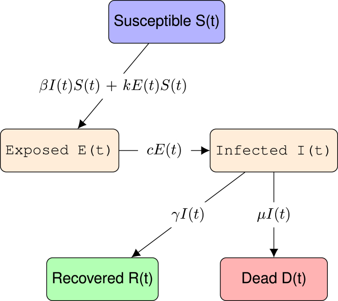 Fig. 1