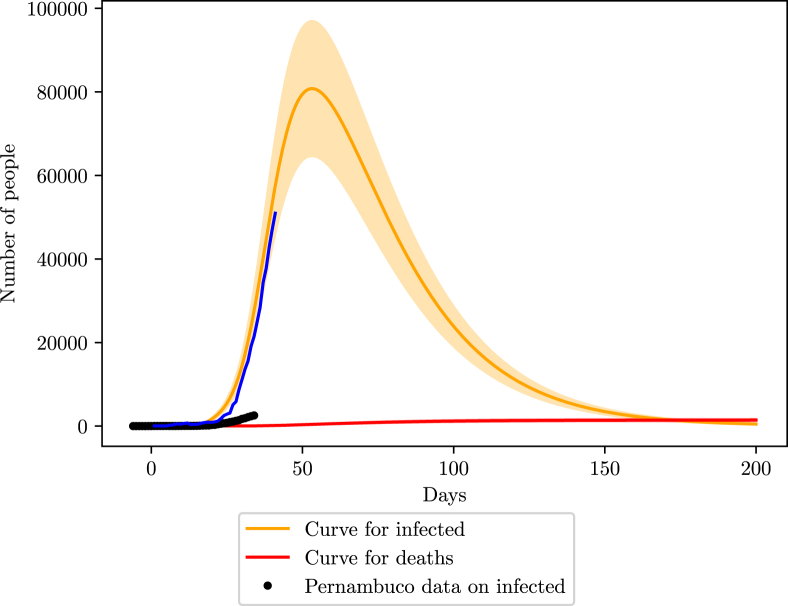 Fig. 9