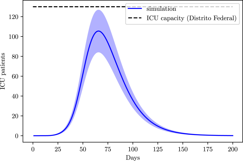 Fig. 14