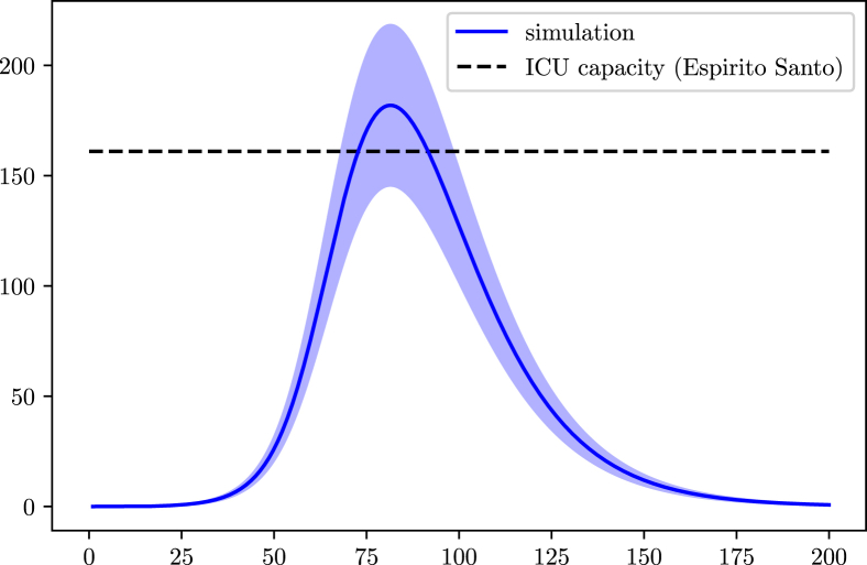 Fig. 12